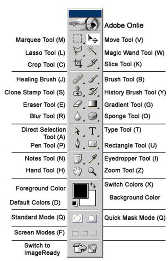 pro tools smart tool keyboard shortcut